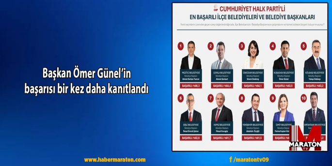 Başkan Ömer Günel’in başarısı bir kez daha kanıtlandı 