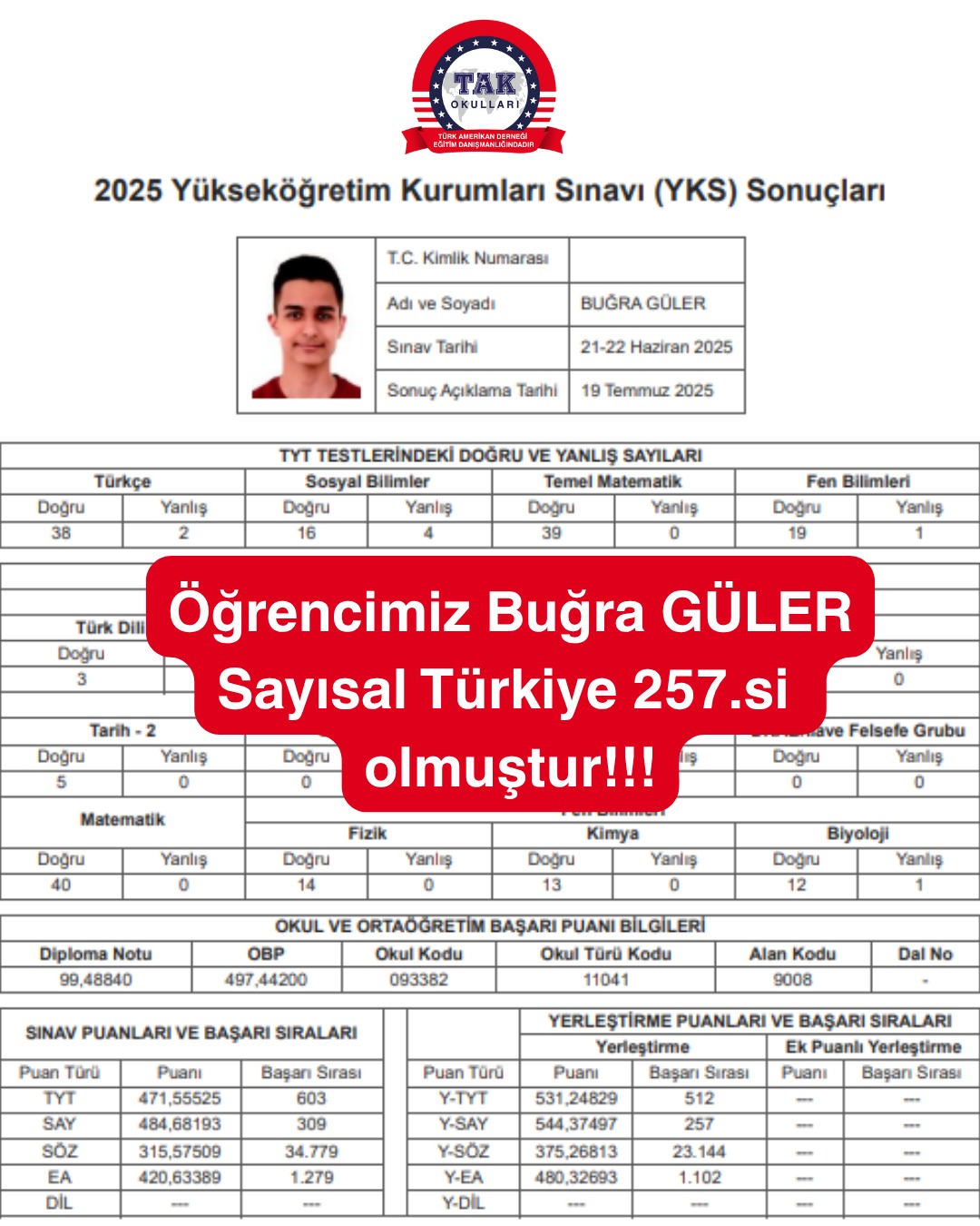 SÖKE’NİN GURURU: BUĞRA GÜLERYKS’DE TÜRKİYE 257.Sİ OLDU!