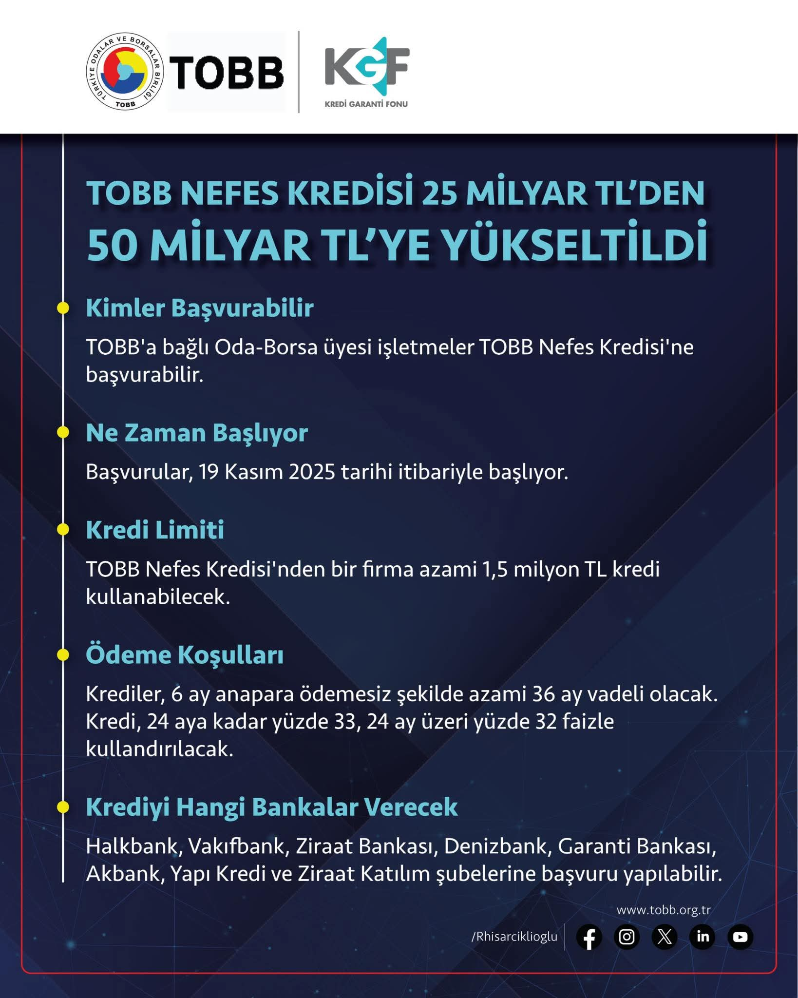 KOBİ’lere Yeni “TOBB Nefes Kredisi” Desteği: Kredi Hacmi 50 Milyar TL’ye Çıkarıldı